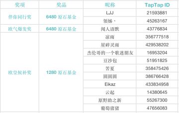 [已开奖] 想抽万叶可莉？送你6480、1280原石基金啦！