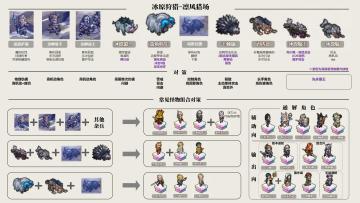 我有一计，可使流水幽而复明