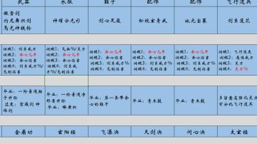 师弟36层塔秒伤千万