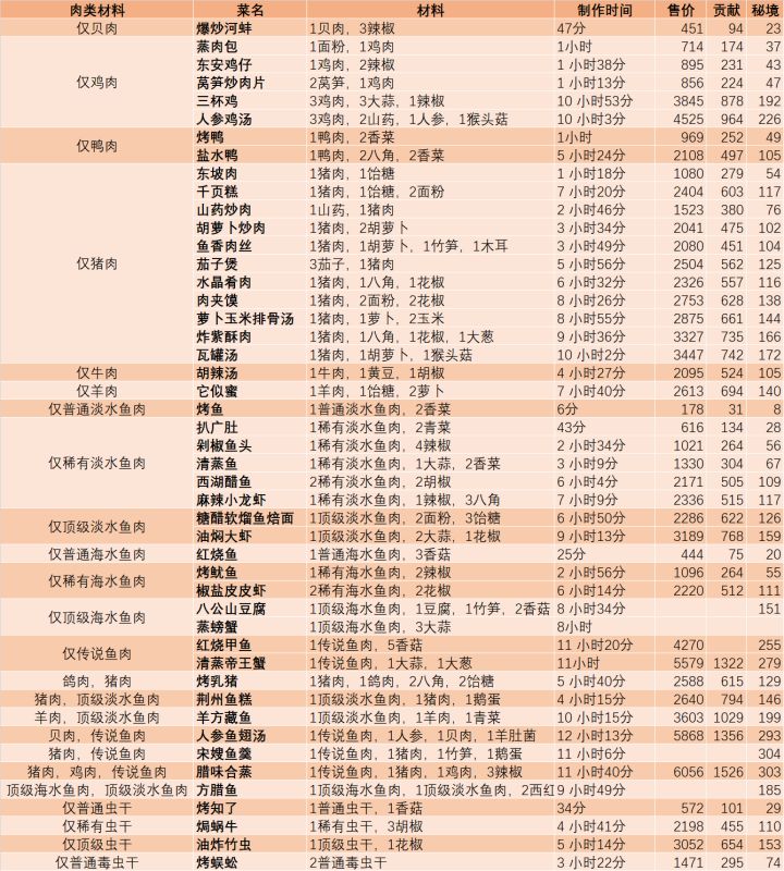 溜溜球前小感想截图