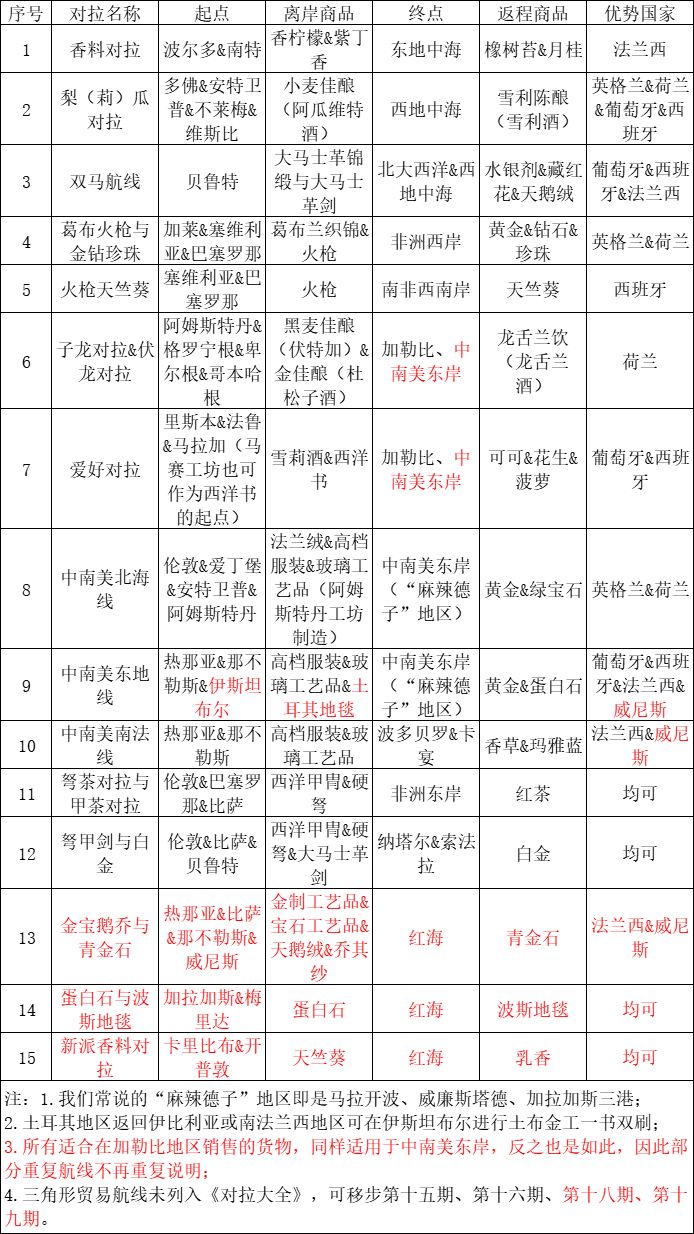 商路截图