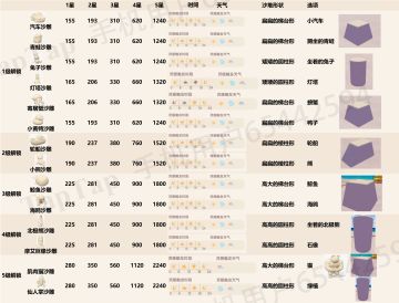 潮流季沙雕爱好图鉴及价格攻略(含猫)