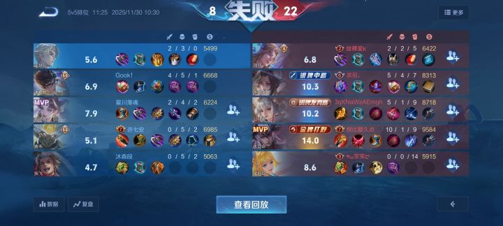 王者王者的系统是烂了吗?典韦和张飞0-5。我2-3。为什么就会被判为消极比赛,蓄意送头呢?而且举报他们还举报不成功。到底在哪里干扰游戏体验了,一直在努力打着,反而被举报了。而别人送五六个,举报不了截图