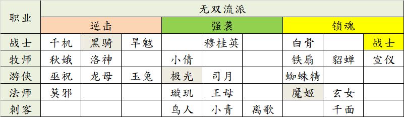 圣堂会推迟嘛,四返是否会常态化 2