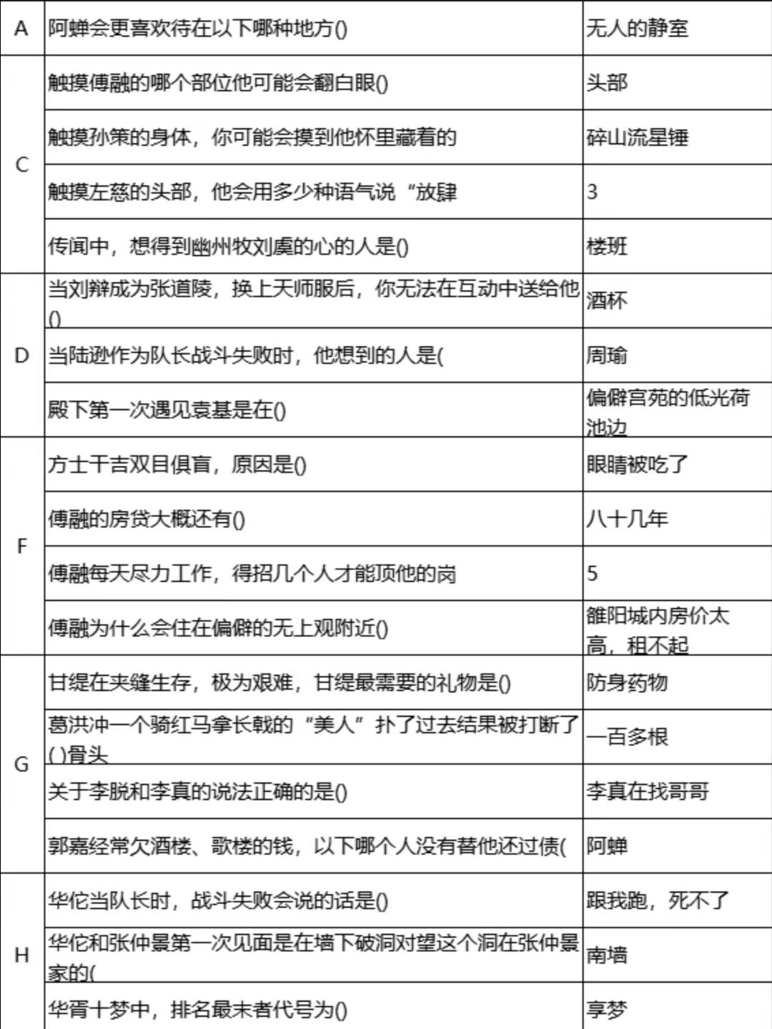 🐦代号鸢阶段考试❗️乘风破浪知识问答汇总 2