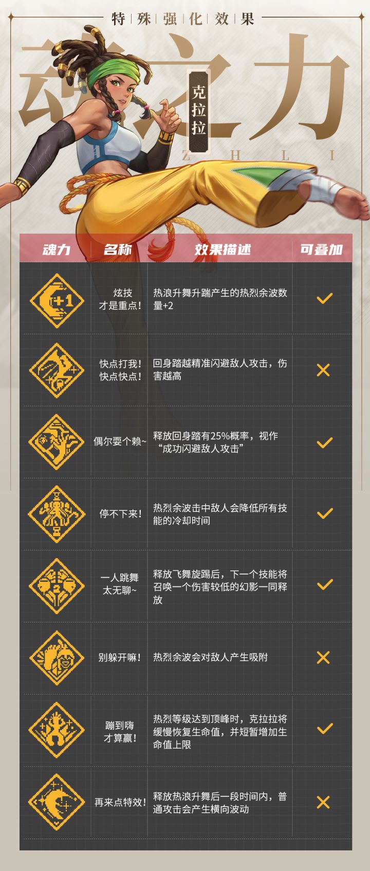克拉拉、薄暮道魂一览截图