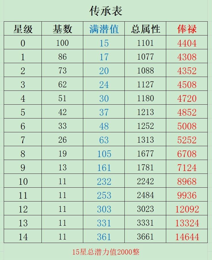 第三篇游戏内金丹获取等资源问题 2