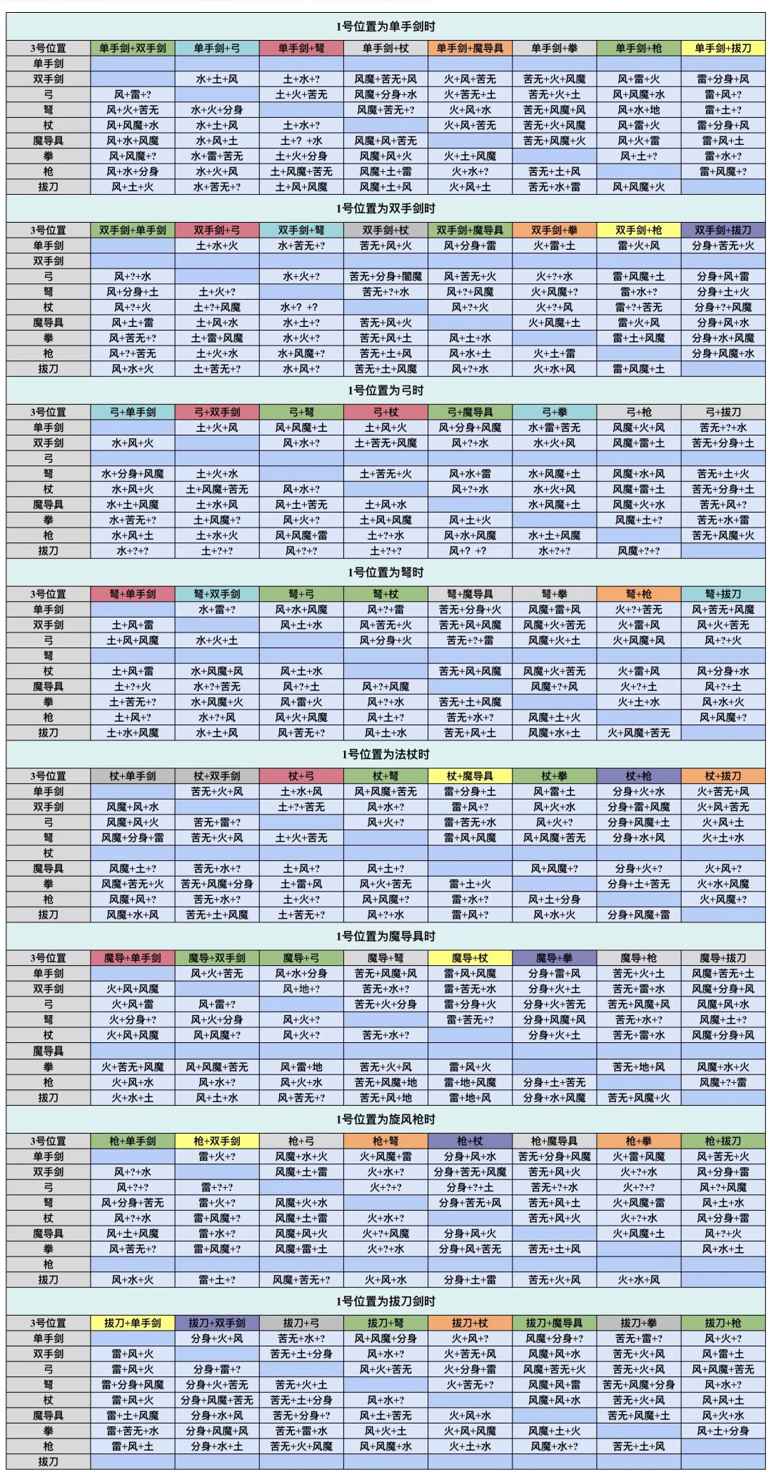 没有稳出苦无分身的水遁配方只能赌吗 1