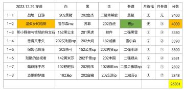 【幻境记录】752天，穿透月，Week1，26301