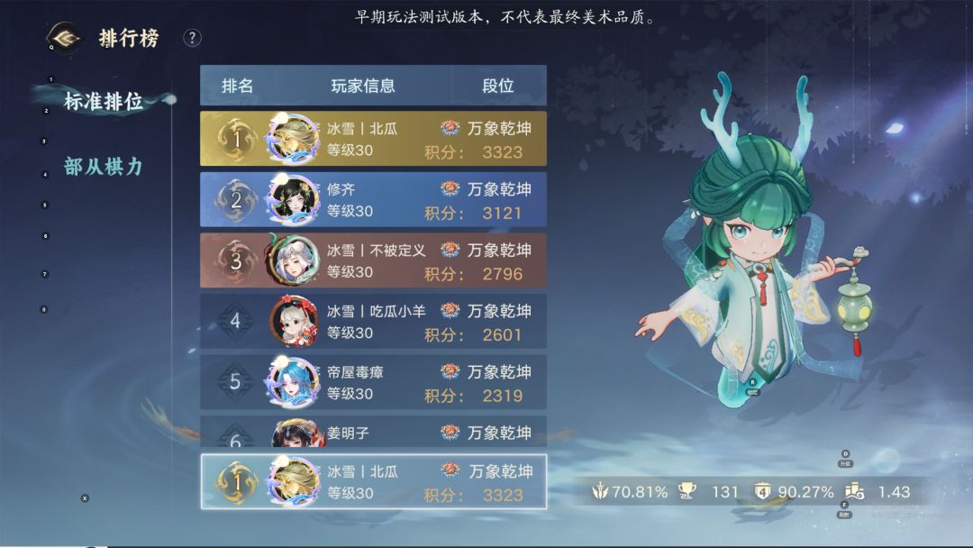 【榜一教你选幻神】 2