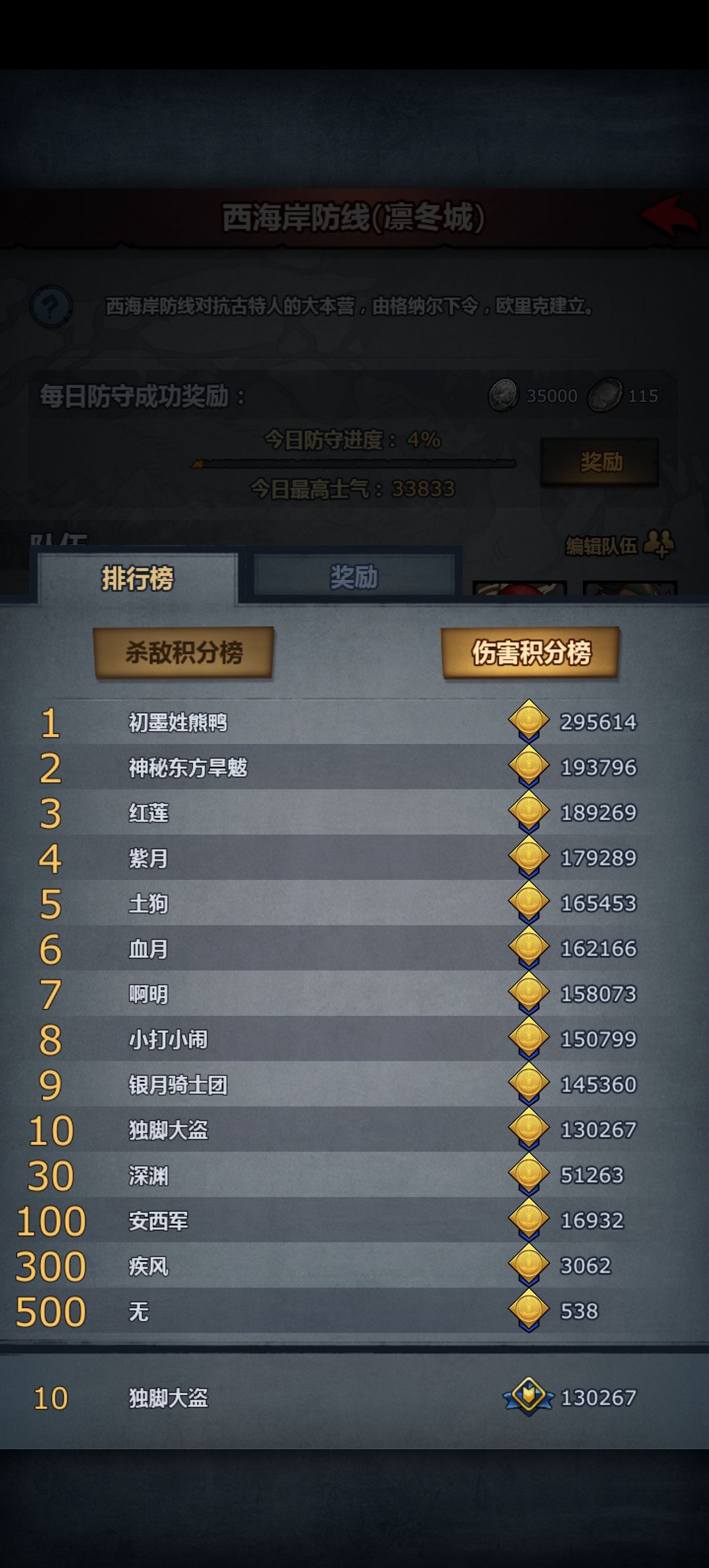 好吧,混不满奖励了,阿戴尔你赢了。 3