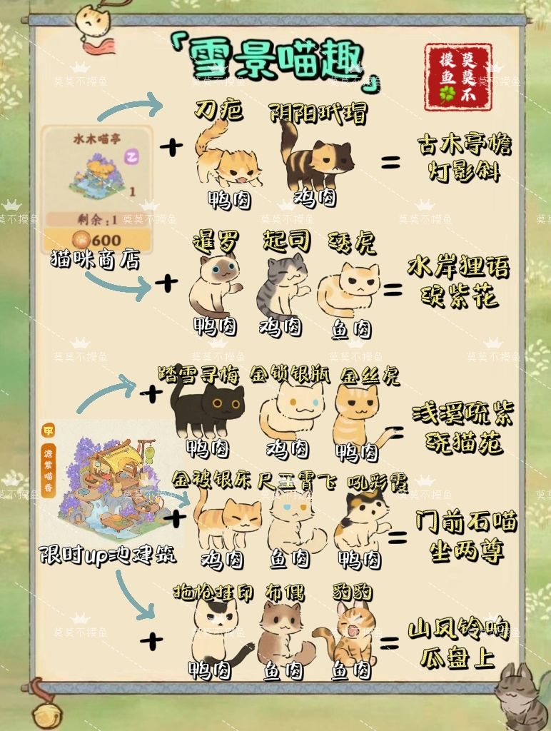 猫咪趣事收集「雪景喵趣」(雪地版) 3
