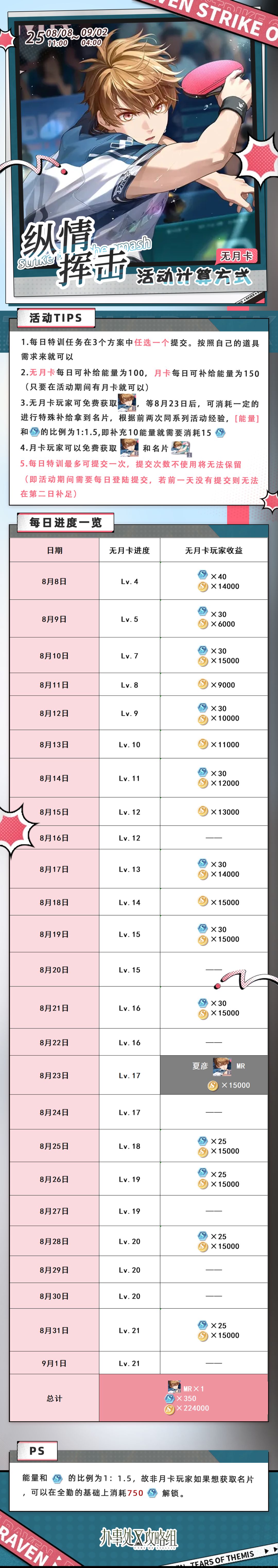 【纵情挥击】活动计算方式 2