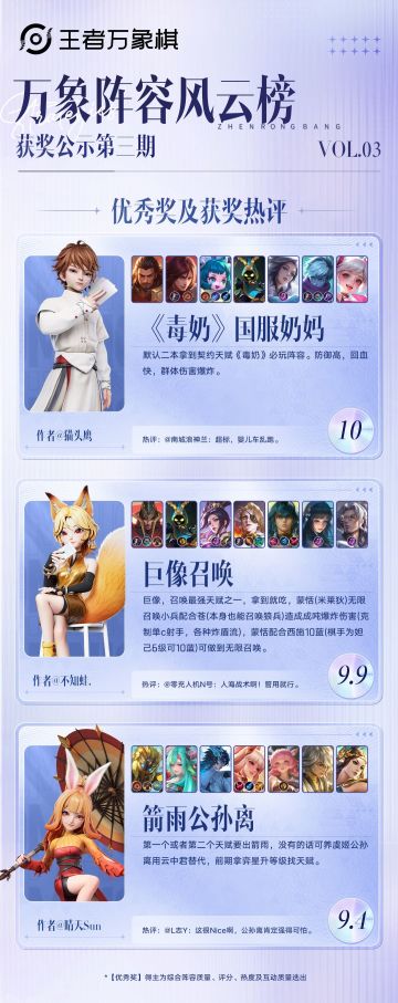 万象阵容风云榜第3期揭榜！