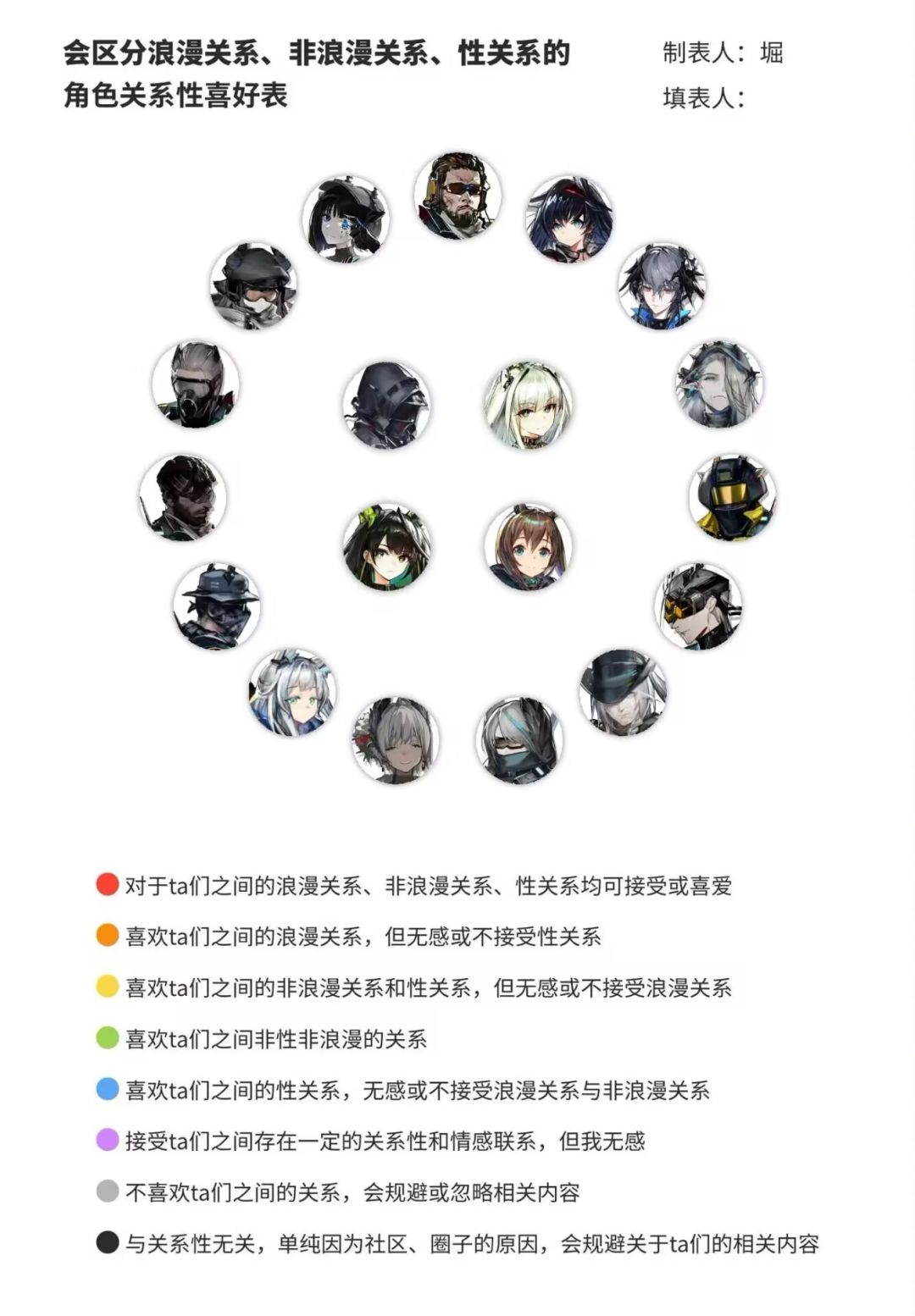 万一有人需要的成分/属性表但是仅供参考 5