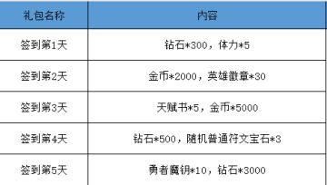 💌梦境-迷失之地丨TapTap六月专属活动福利🚀