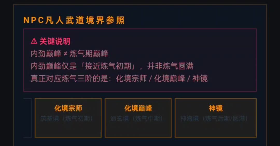 自制偏文字 都市修仙 游戏 4