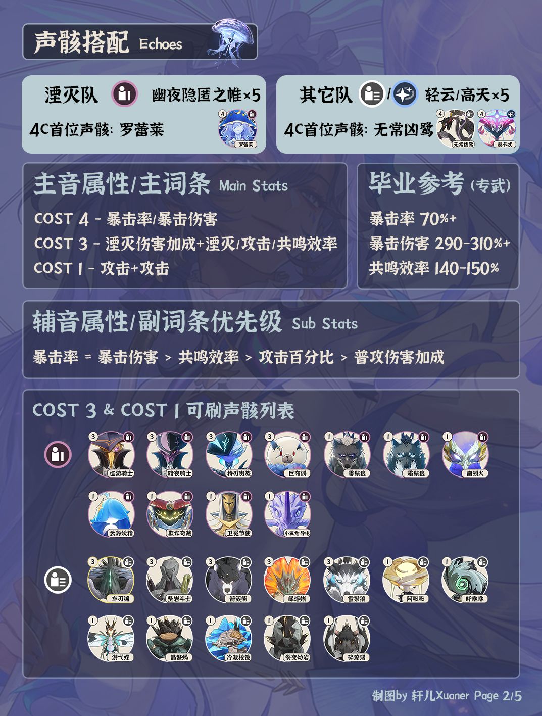 鸣潮V2.5坎特蕾拉培养 | 弗洛洛专武? 2