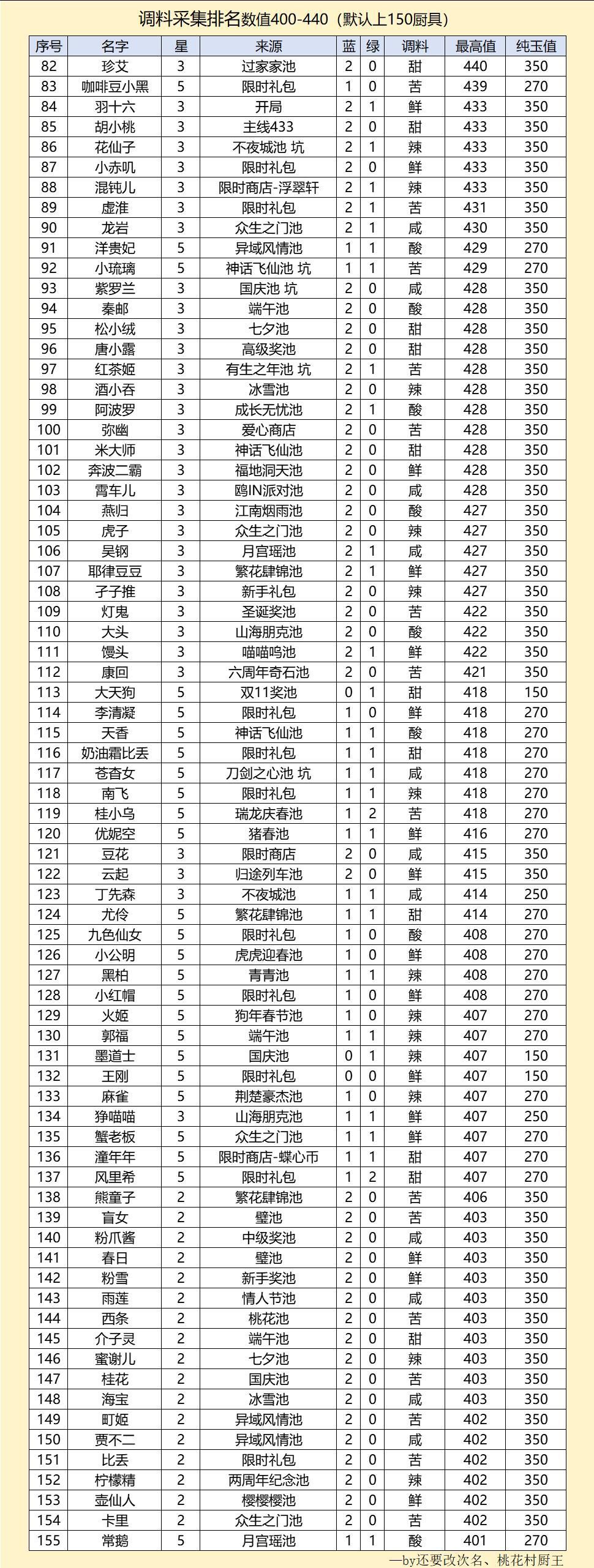 【爆炒攻略搬运工】调料队来啦 3