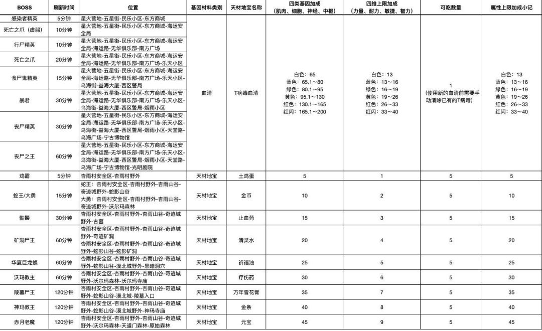 新手攻略 2
