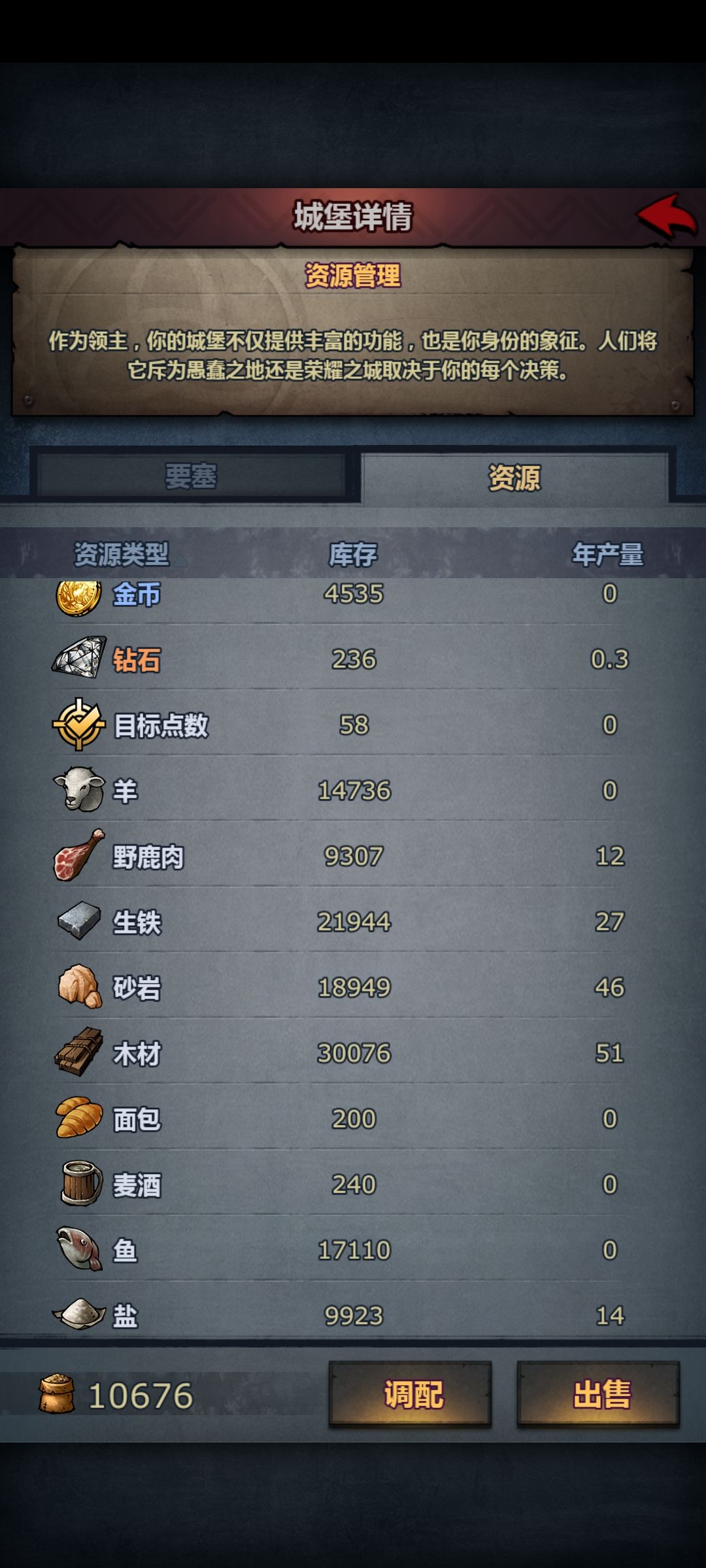 哪些能卖 1