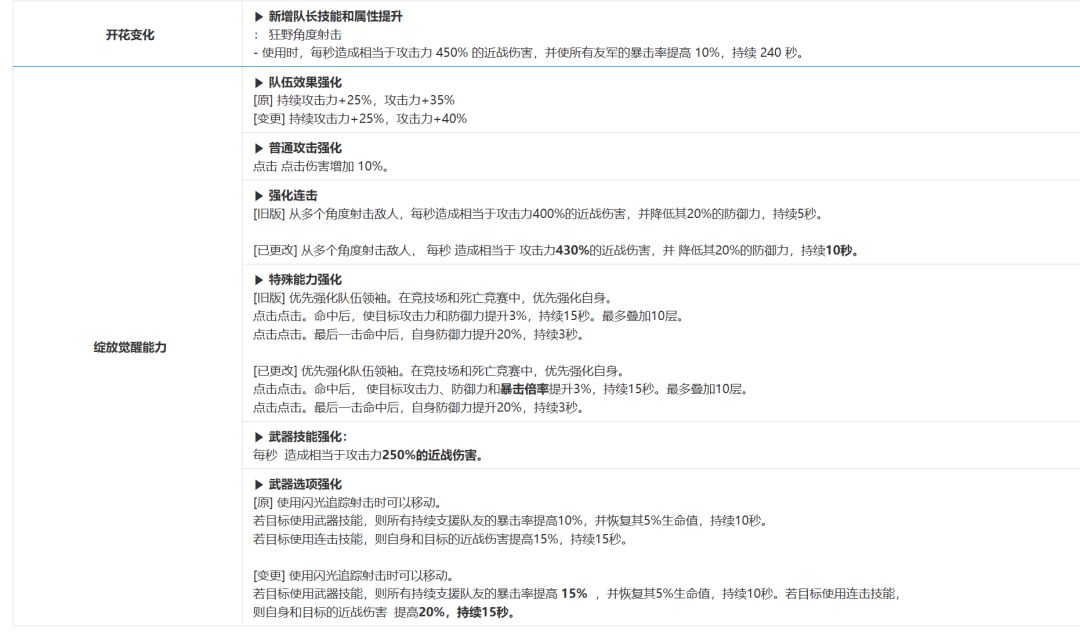 【韩服】这年头,侵略者也能实装了... 4