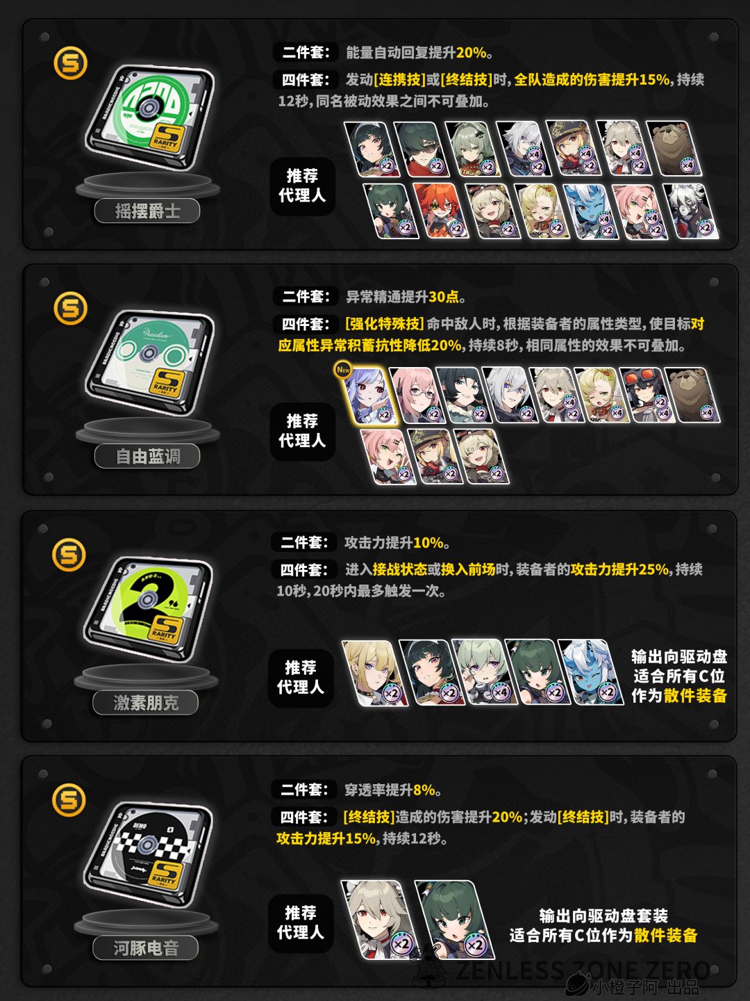 【1.7攻略征集】驱动盘刷取推荐 3