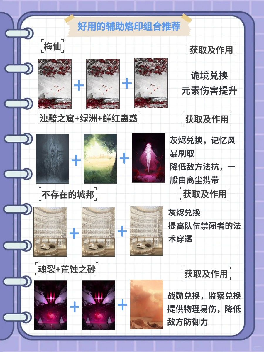 辅助烙印组合推荐 3