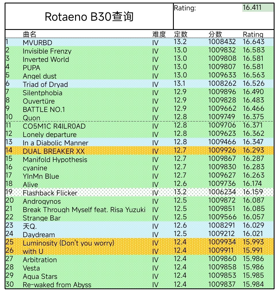 16.4rat达成 9