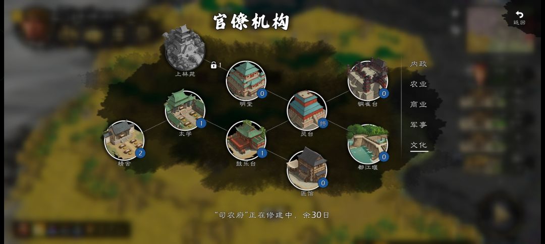 游说的难度 1