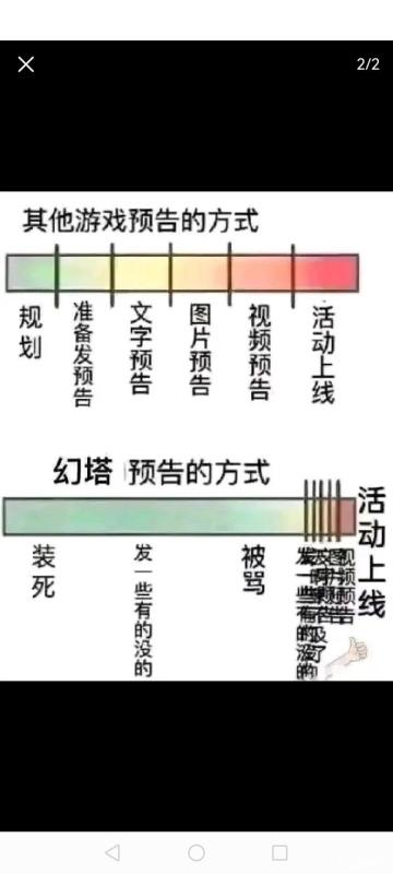 关于幻塔抽卡资源规划，保值，膨胀的问题