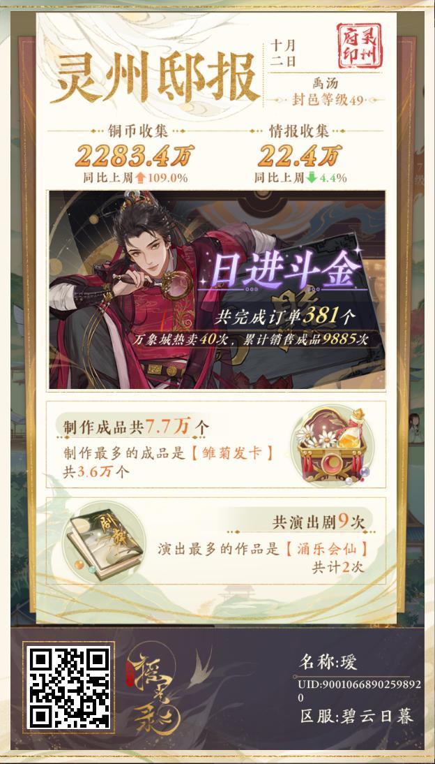 周报 1