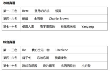 【已开奖】物华弥新丨冬季创作激励活动进行中！
