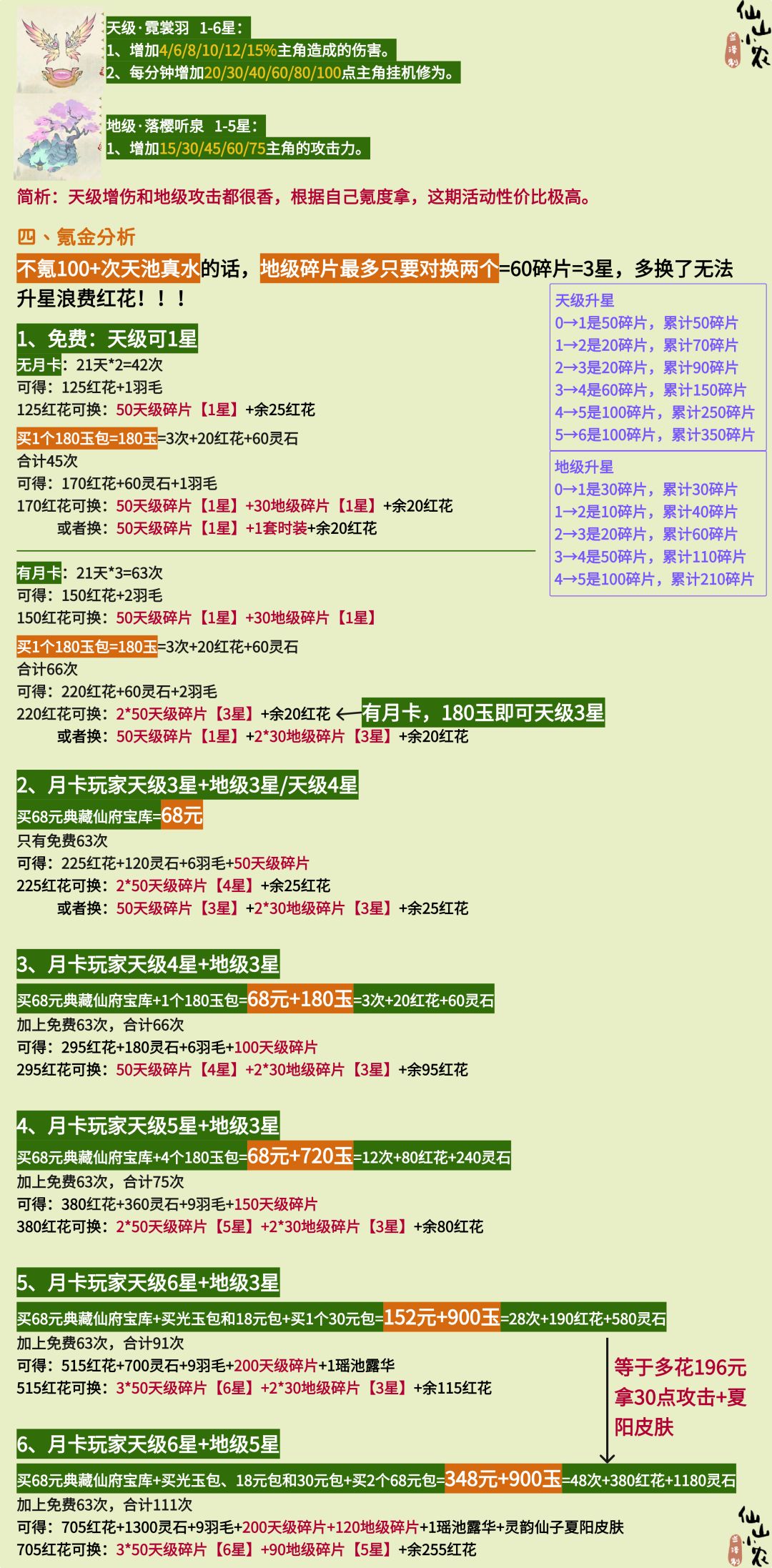 蓬莱寻仙活动攻略 2