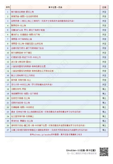 3.0后篇攻略之莱卡/纪念币/魔法/8大武器