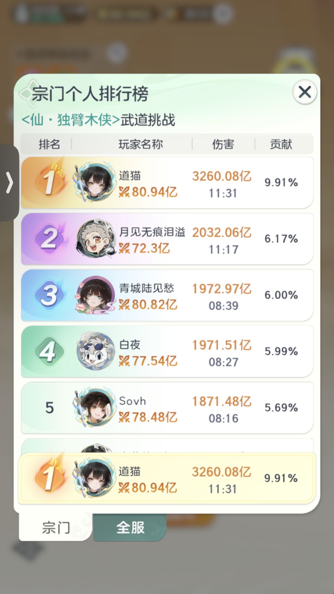 二宗已经没啥人了…… 2