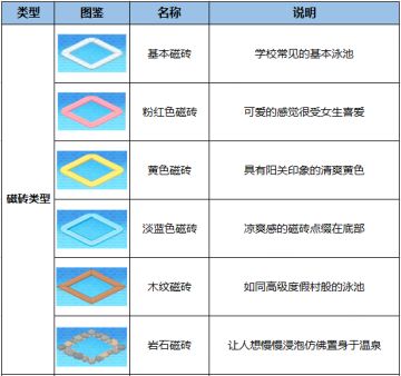【泳池图鉴】瓷砖、气味、色彩说明