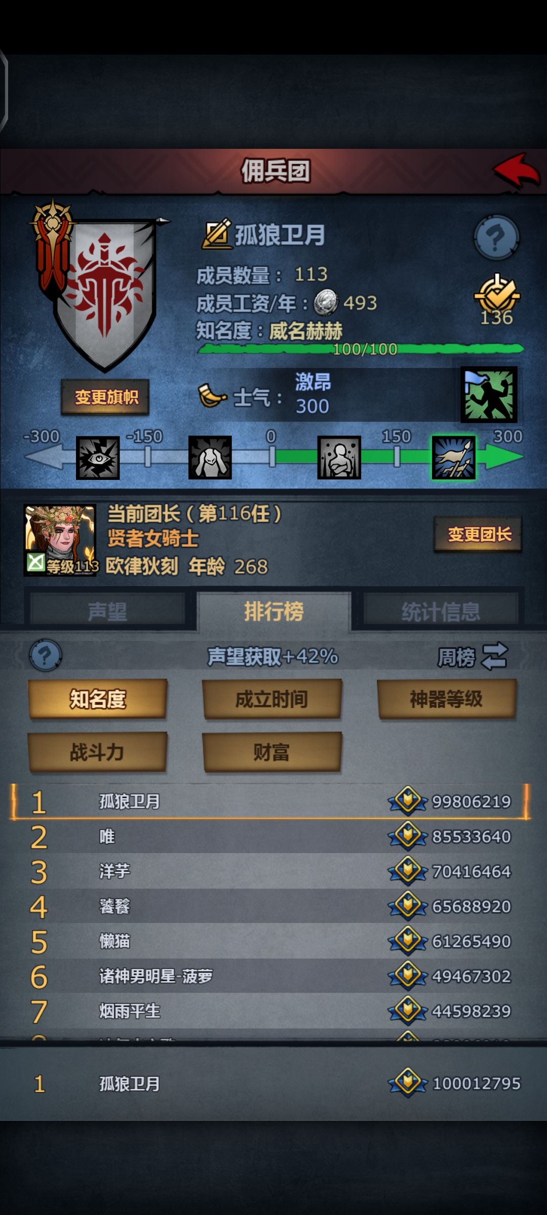 全服第一个一亿声望诞生 1