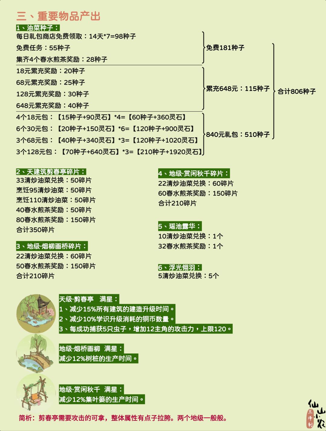 金春花事活动攻略【三编】 3