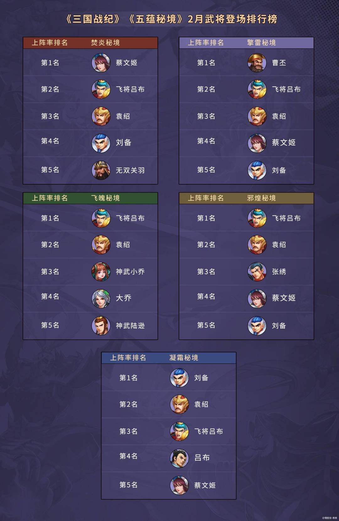 秘境武将输出排名截图