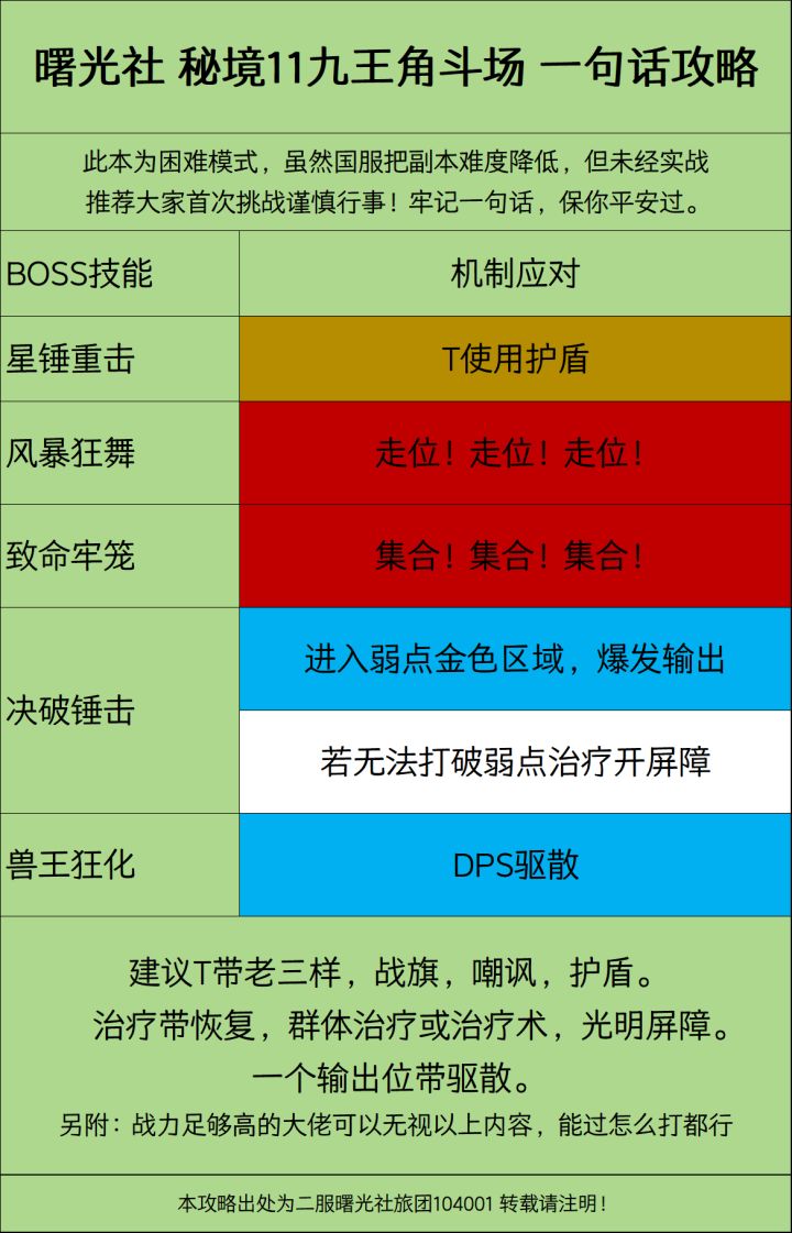 秘境11 九王决斗场 一句话攻略截图