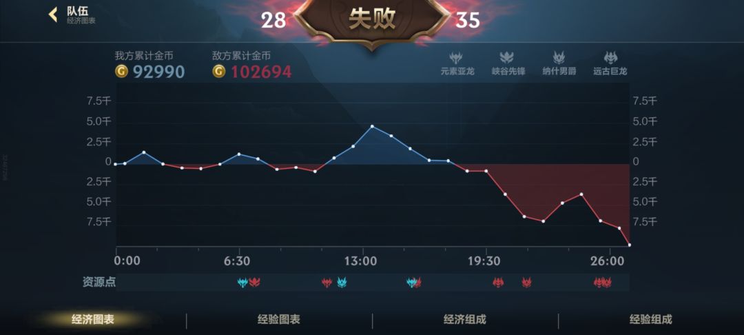 你们小火龙多少分钟150层 2
