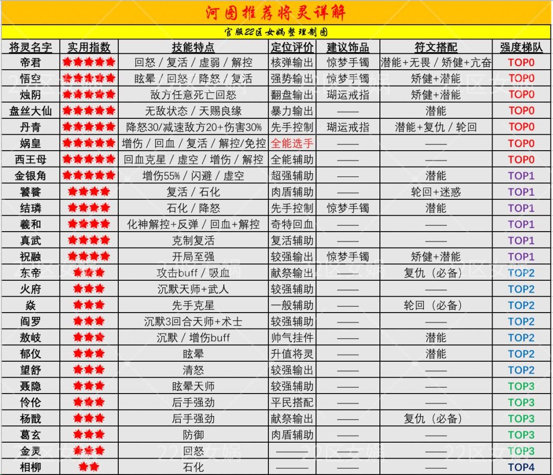 将灵强度一览表
😳😳
欢迎自取
大佬有不同意见互相交流学习😱截图