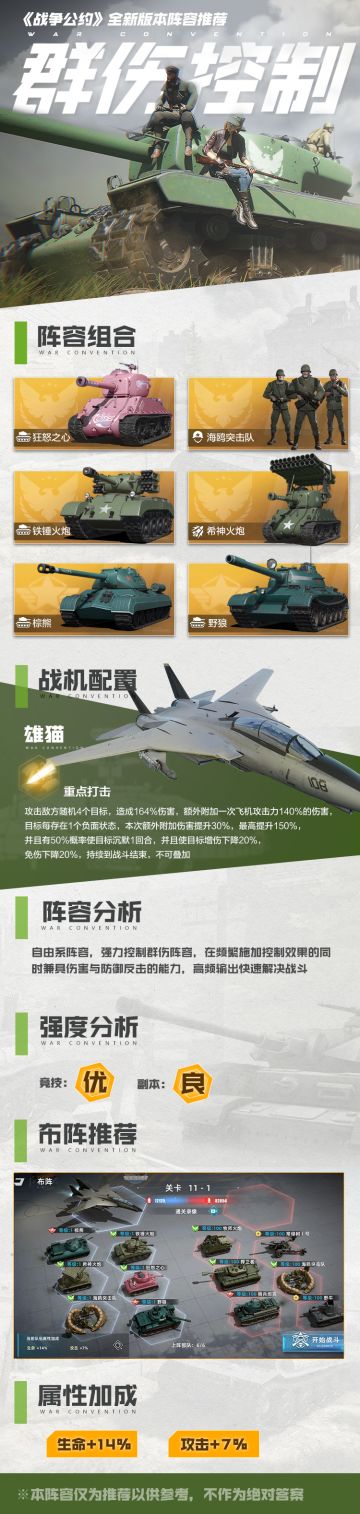 #战争公约#全新版本阵容推荐
自由阵营——群伤控制！
快来看看全新部队狂怒之心的配队攻略吧~#游戏讨论#攻略