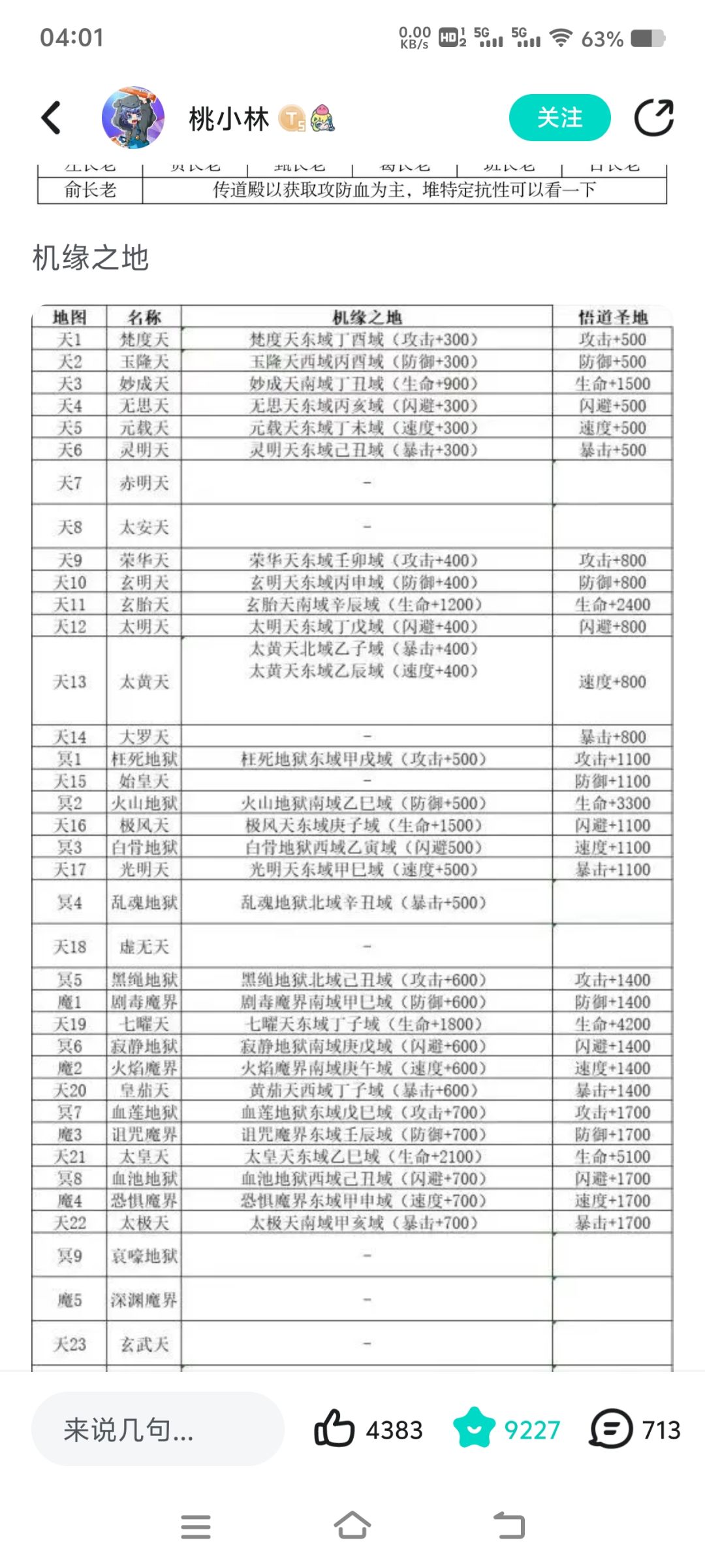 机缘之地位置(出自桃小林帖子) 2