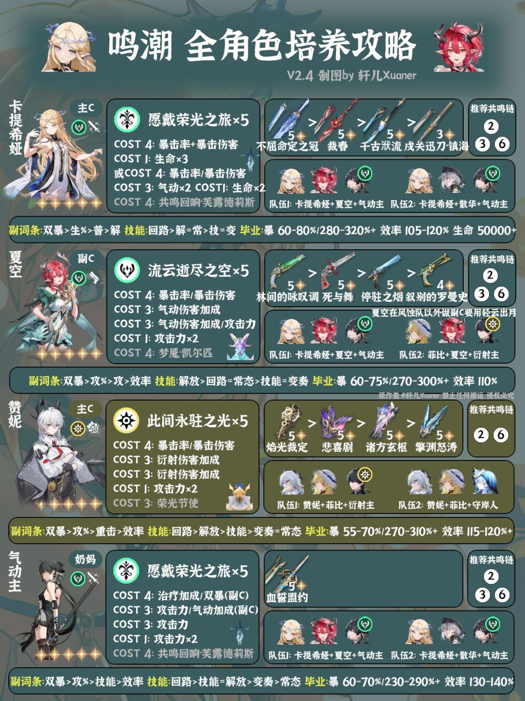 鸣潮V2.4全角色养成一图流截图
