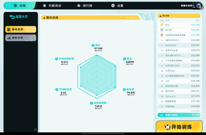 玩了一个小时才这么点分,我是不是废了?截图