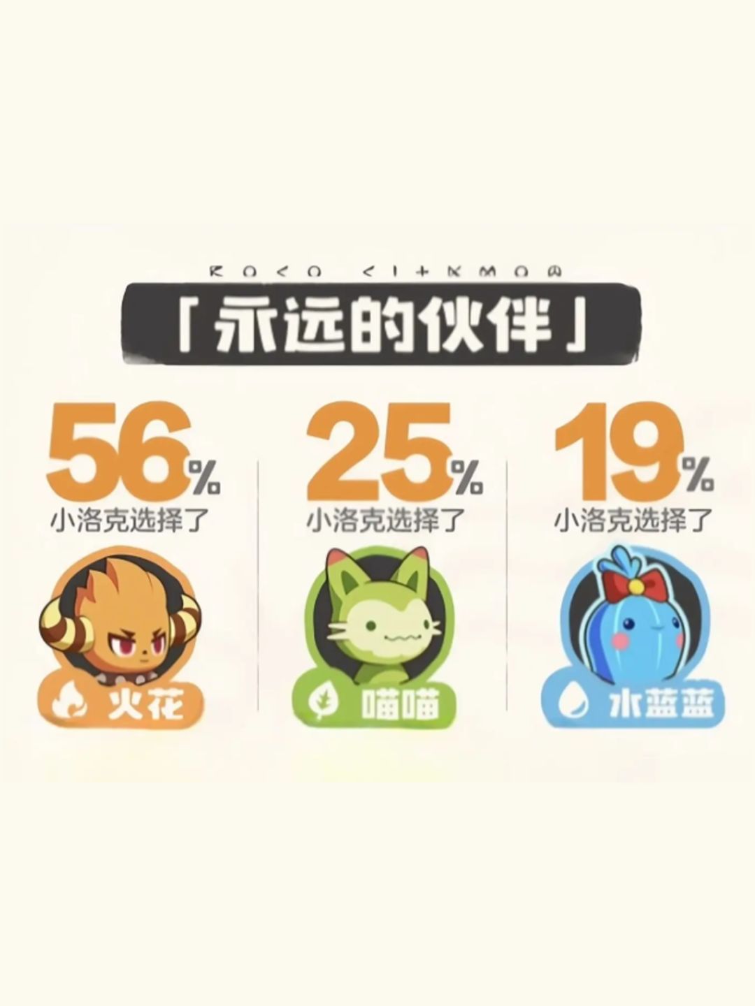 👀用更直观的方式看洛克王国的御三家占比 3