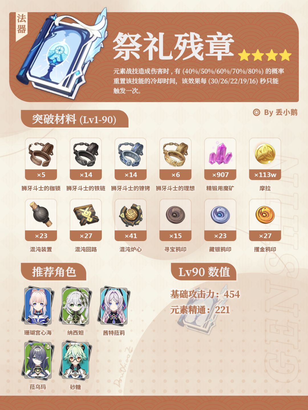 【V7.0】上半Up武器突破材料 7
