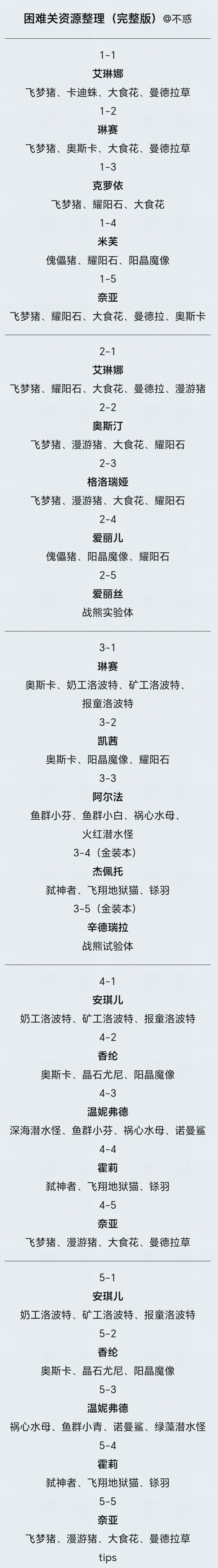 幻黑攻略 2